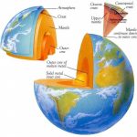 geologi